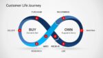 Customer Life Journey PowerPoint Diagram