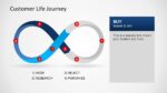 Customer Life Journey PowerPoint Diagram