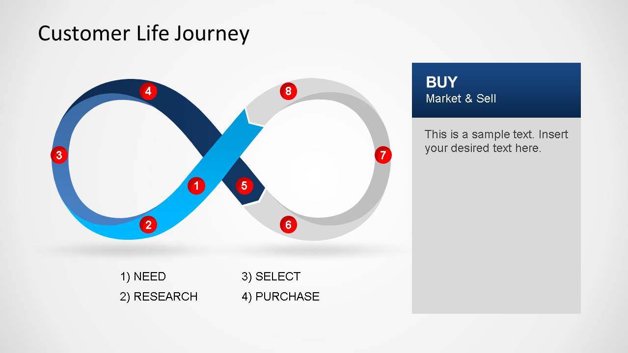 6437-01-customer-life-journey-2